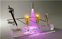 Gel kích hoạt bằng ánh sáng, tăng độ dẫn ion gấp 400 lần